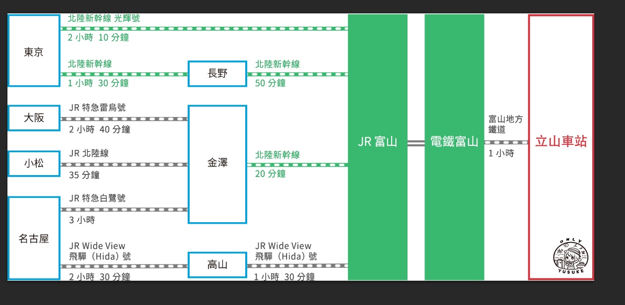 立山黑部阿爾卑斯山脈交通方式