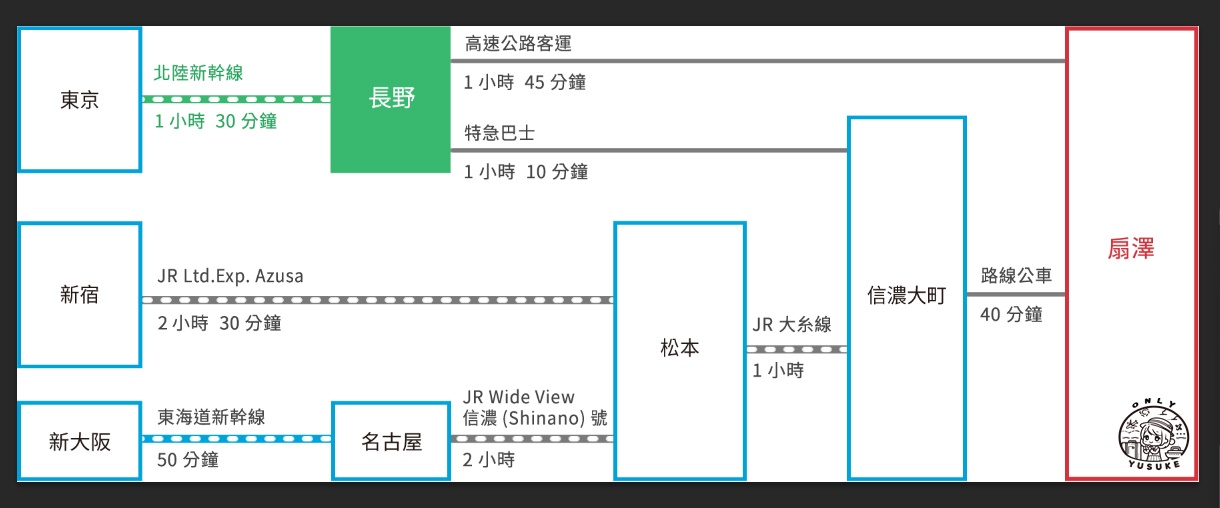 立山黑部阿爾卑斯山脈交通方式