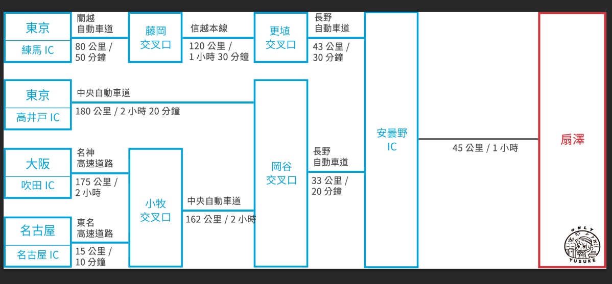 立山黑部阿爾卑斯山脈交通方式