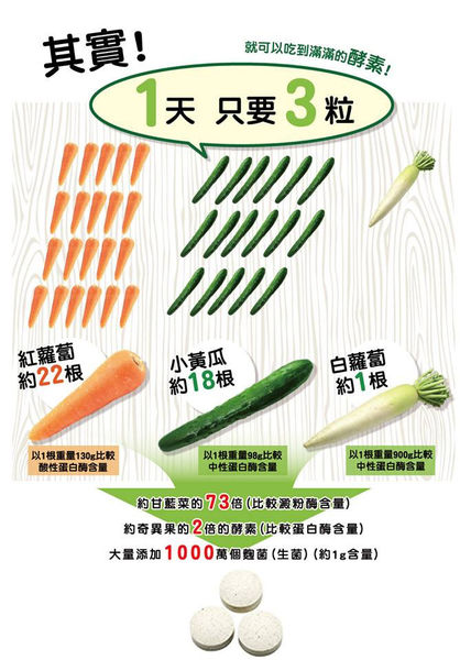 uka麴酵素錠酵素吃法跟時間