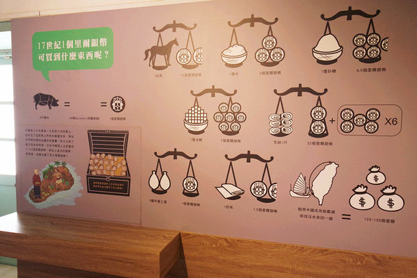 「台南」你不能錯過的「必吃美食和必遊景點」－YUSUKE