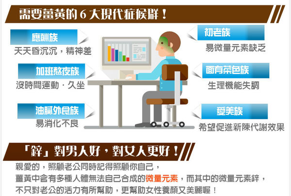 (保健分享)♥【皇金4薑黃】熬夜者必備，降火氣＆促進新陳代謝的營養補助品