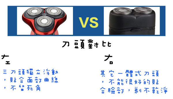 (體驗教學分享)♥男仕女仕必看的送禮自用兩相宜的電動刮鬍刀教學