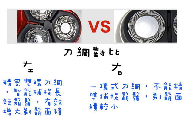 (體驗教學分享)♥男仕女仕必看的送禮自用兩相宜的電動刮鬍刀教學