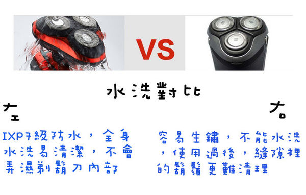 (體驗教學分享)♥男仕女仕必看的送禮自用兩相宜的電動刮鬍刀教學