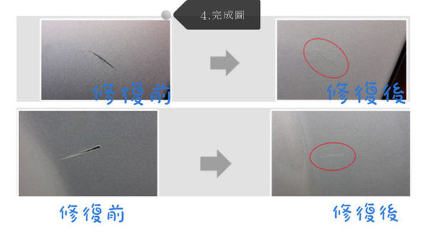 (體驗教學分享)♥車勢購物網汽車補漆筆選購教學指南