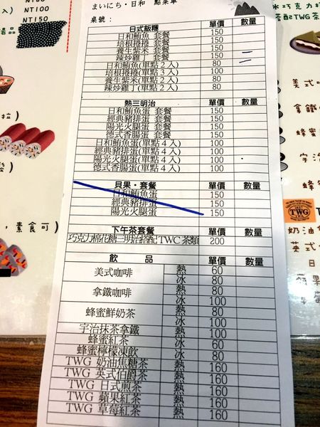 （FoOd桃園)♥窩客島推薦文－雖說是輕食卻很有飽足感的日式手作飯糰〔まいにち.日和〕