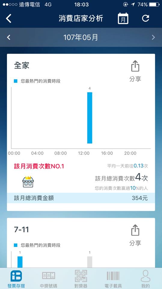 【統一發票對獎機+發票存摺app】擺脫人工對發票,理財好工具,越對越開心
