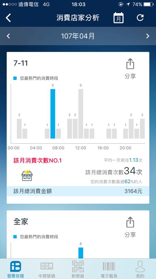 【統一發票對獎機+發票存摺app】擺脫人工對發票,理財好工具,越對越開心
