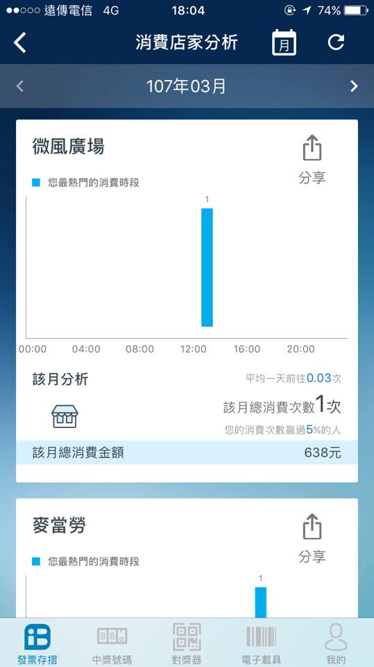【統一發票對獎機+發票存摺app】擺脫人工對發票,理財好工具,越對越開心