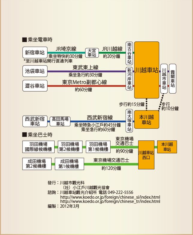 國外旅遊【日本東京自助行DAY2】小江戶川越-喜多院-氷川神社一釣雙雕-復古溫情街道