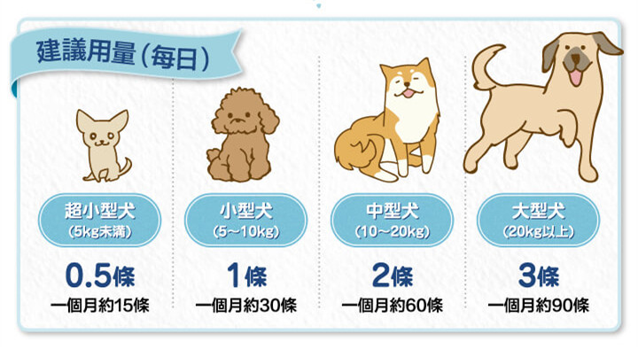 (寵物)【CheriWAN鮮愛汪】讓毛小孩吃了還想再吃的犬用整腸乳酸菌果凍條