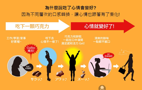 宅配美食【日本明治Galbo巧酥夾餡牛奶巧克力】酥脆濃郁巧克力多層次口感