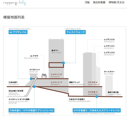 【上野】日本DAY2上野恩賜公園,阿美橫丁,百果園,激安殿堂,不忍池,六本木