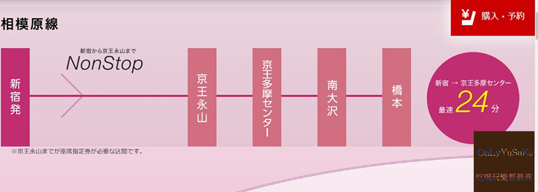 國外旅遊-搭乘京王電鐵前往【東京三麗鷗彩虹樂園】是快速又方便的交通方式