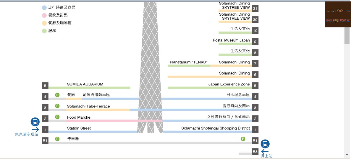 國外旅遊-【東京三麗鷗彩虹樂園】讓大人也玩到走不出來,蛋黃哥大機台互動實在好有趣