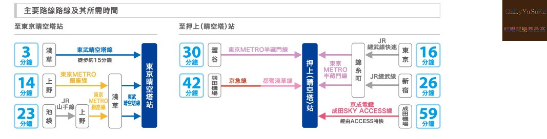 國外旅遊-【東京三麗鷗彩虹樂園】讓大人也玩到走不出來,蛋黃哥大機台互動實在好有趣