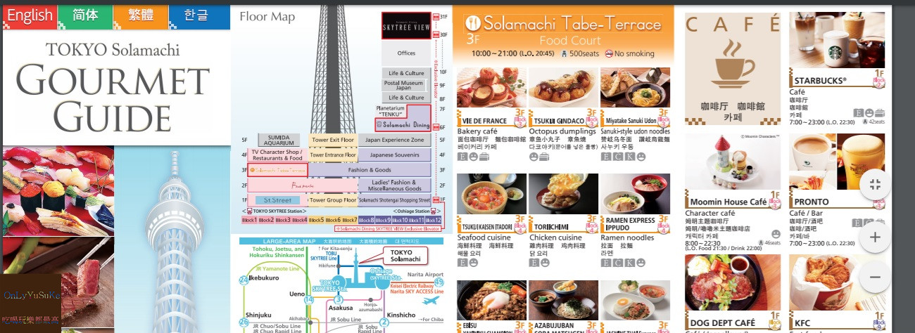 國外旅遊-【東京三麗鷗彩虹樂園】讓大人也玩到走不出來,蛋黃哥大機台互動實在好有趣