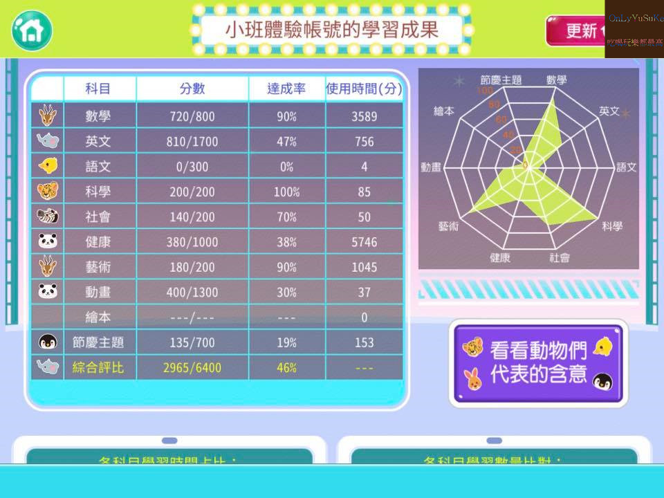 自主學習推薦【泛亞國際文化力豆智能學院】在輕鬆動畫教學環境下從2到6歲一起快樂學習,歡樂遊戲