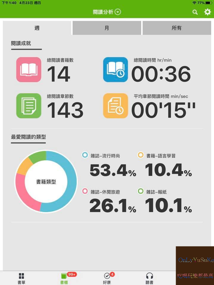 【Hami書城】科技時代行動圖書館你非讀不可,電子書能取代實體書?世界閱讀日看起來,詳解教學