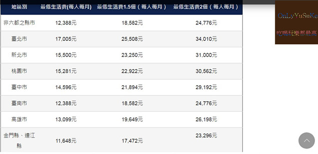 (分享)【 急難紓困擴大方案急難救助】最新最完整紓困申請步驟以及該準備哪些東西?絕對不讓你白跑一趟