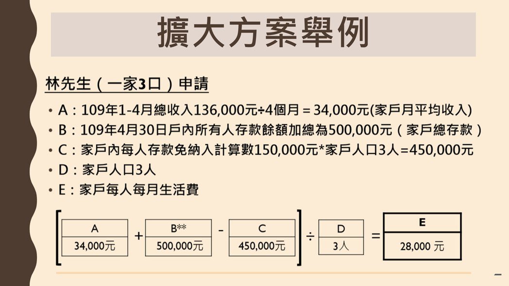 (分享)【 急難紓困擴大方案急難救助】最新最完整紓困申請步驟以及該準備哪些東西?絕對不讓你白跑一趟