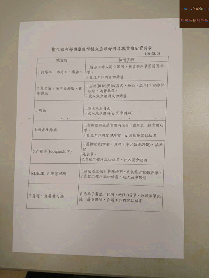 (分享)【 急難紓困擴大方案急難救助】最新最完整紓困申請步驟以及該準備哪些東西?絕對不讓你白跑一趟