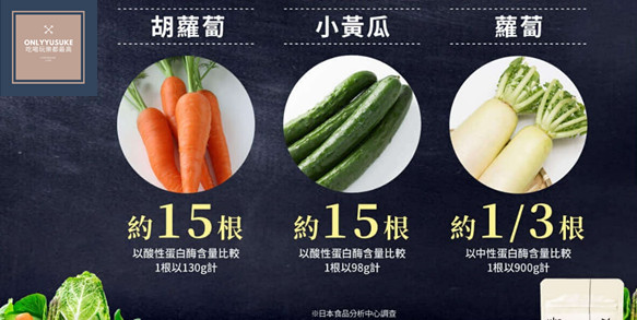 (日本酵素保健食品分享)【日本nicorio uka麴酵素】7種穀物發酵的活性酵素,同時實現健康與美麗的酵素錠