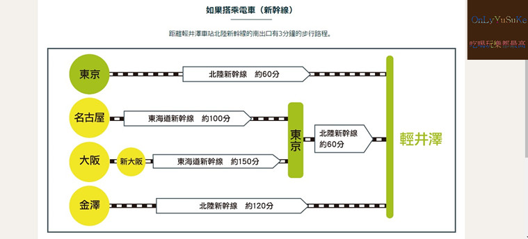 國外旅遊【東京輕井澤一日遊】日本超推渡假勝地,王子購物廣場必吃必買全攻略