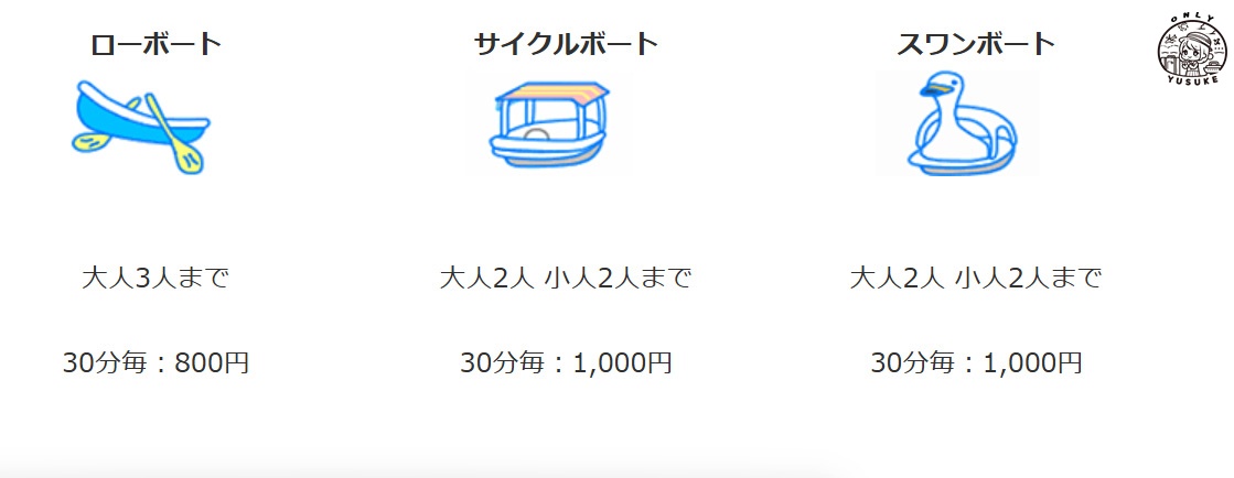 井之頭恩賜公園天鵝船價位表