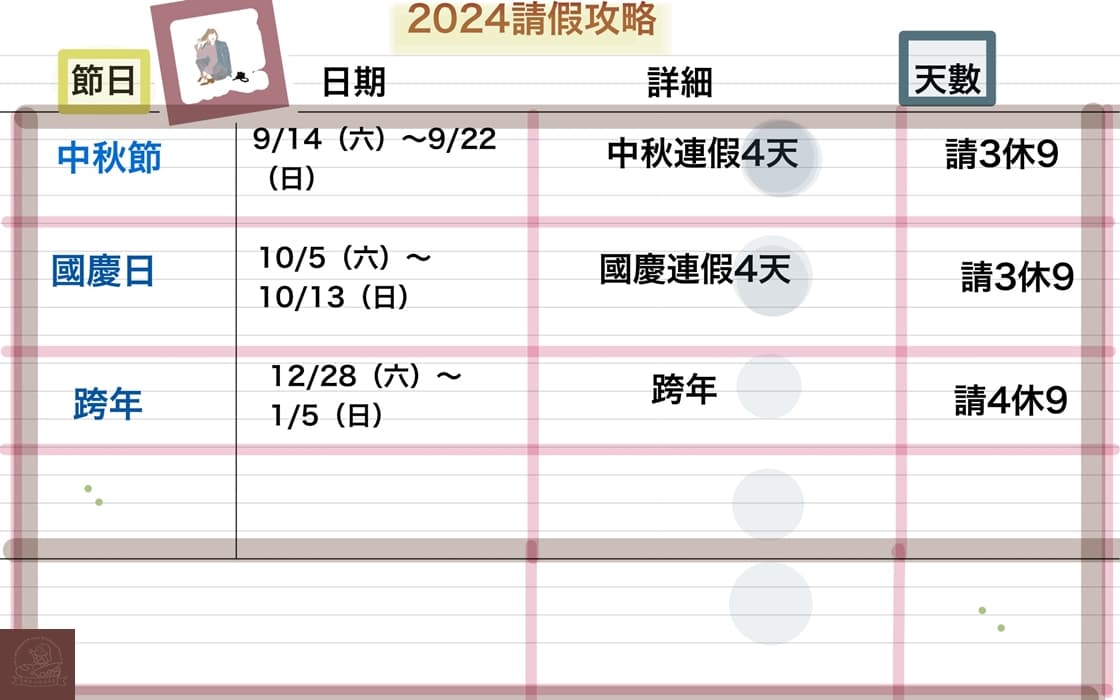 台灣2024年國定假日請假攻略