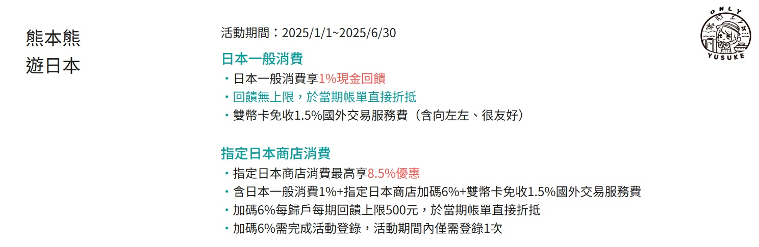 日本交通卡【西瓜卡】隨身版本,不用去車站排隊人擠人,iphone儲值suica