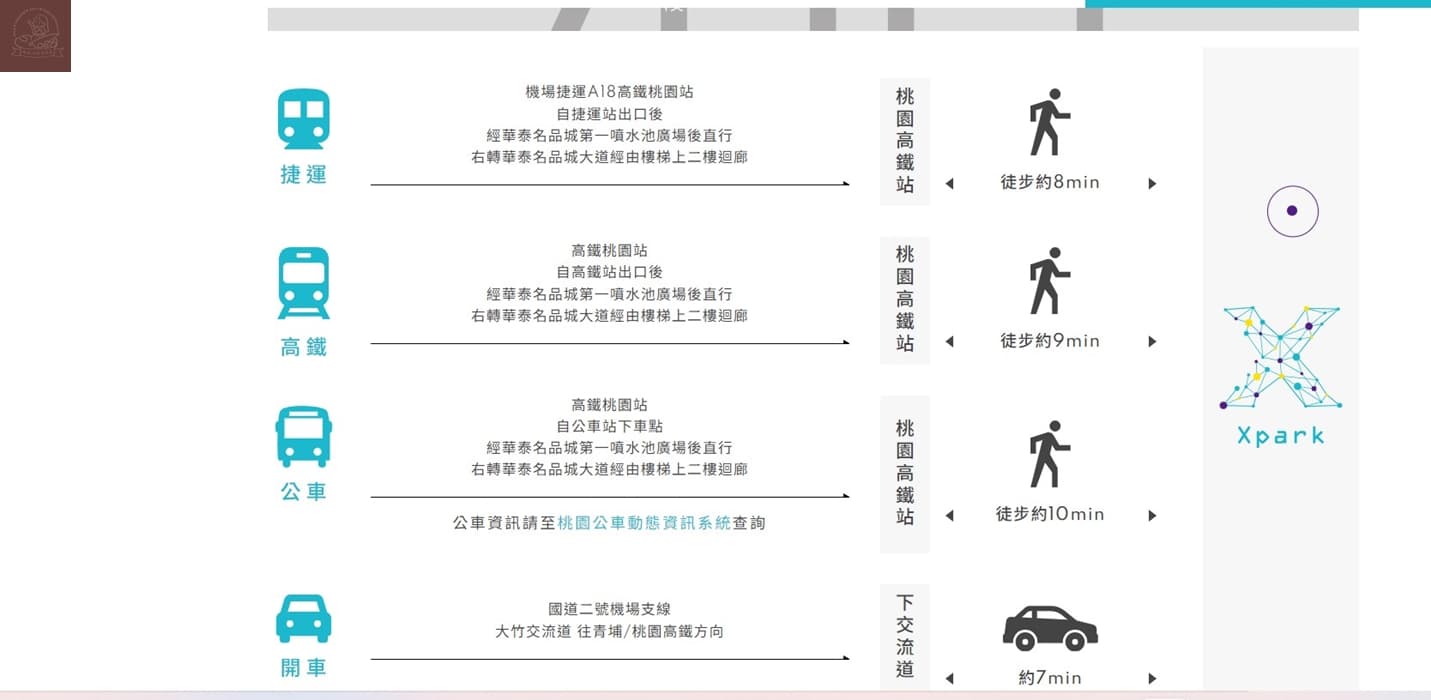 Xpark水族館交通方式