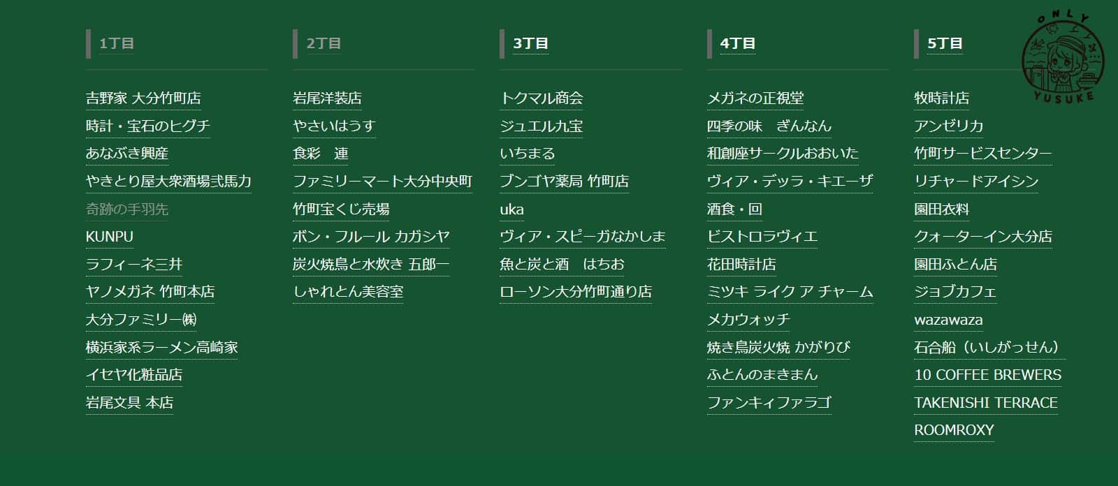 大分市竹町通商店街商店